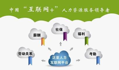 泛亚人力 新三板上市的互联网+人力资源深圳第一股