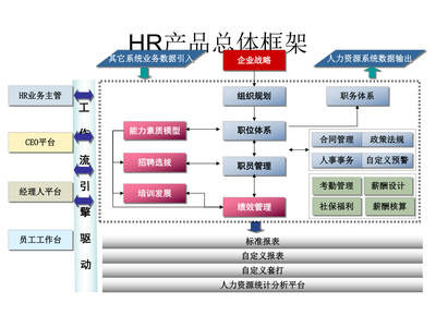 金蝶人力资源管理软件 赋能人力资源服务的数字化转型利器