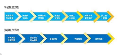 人力资源管理与人资源管理系统 助力企业优化人力资源服务